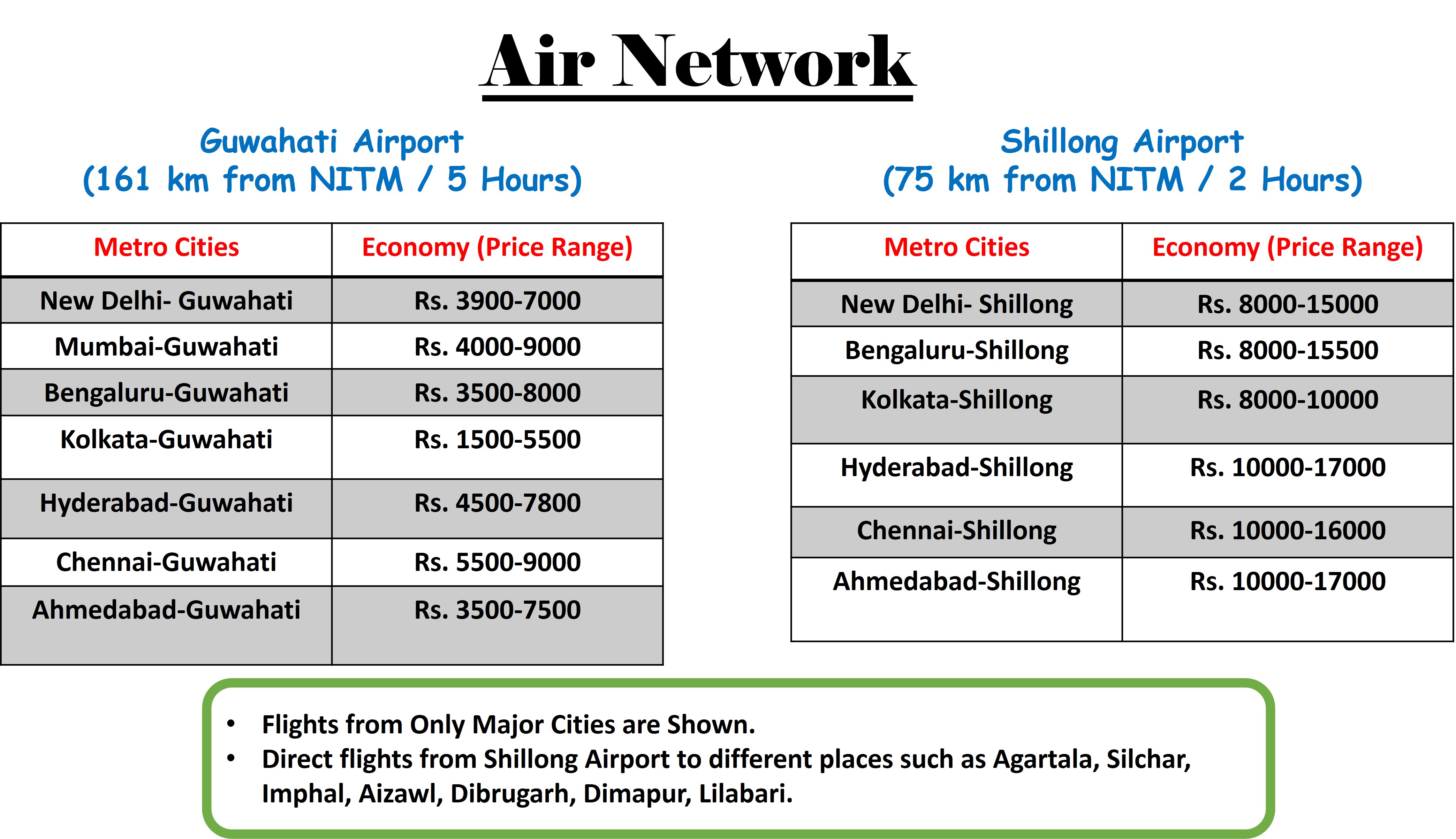 Route information to NIT Meghalaya
