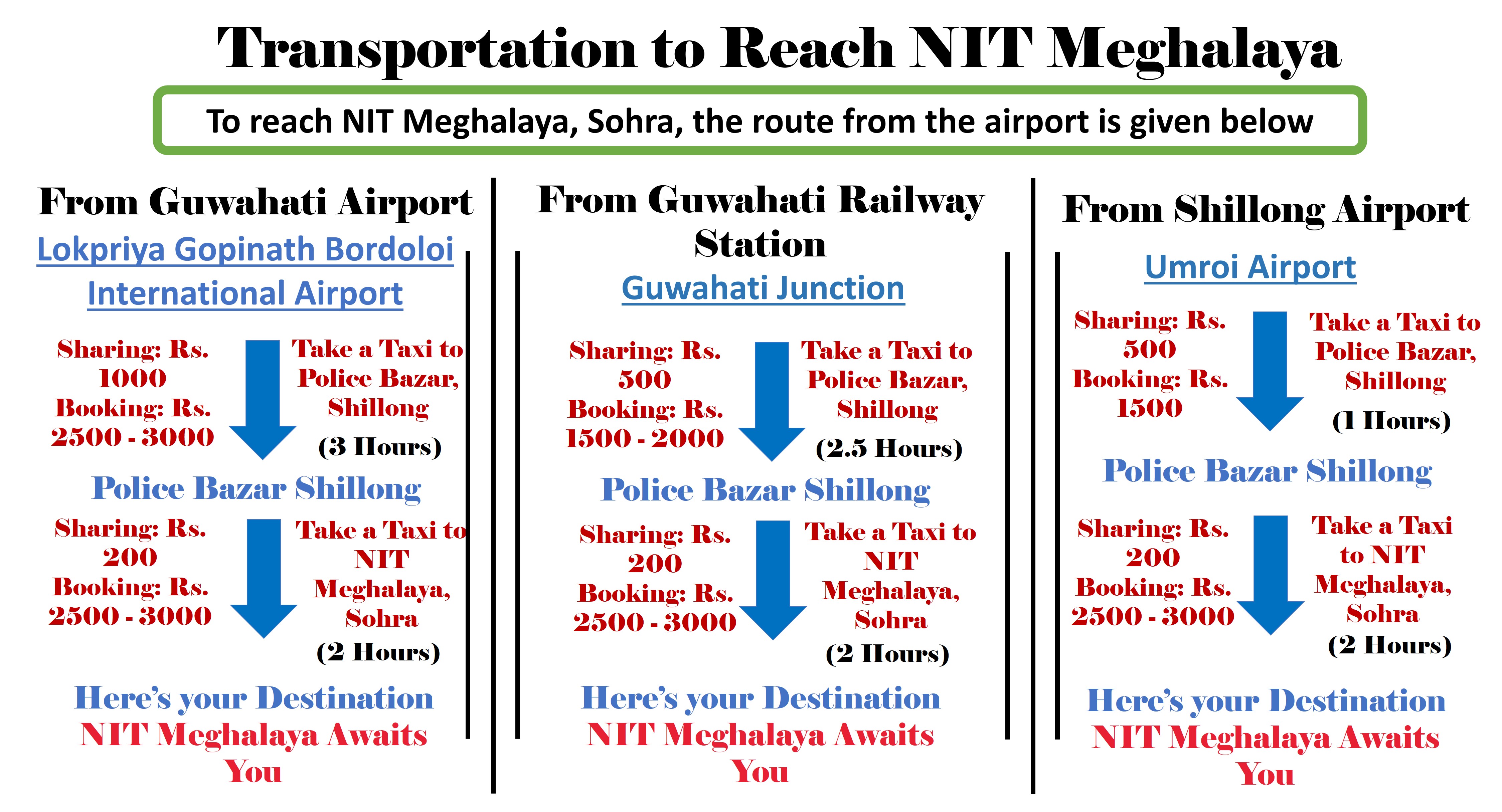 Travel route information to NIT Meghalaya
