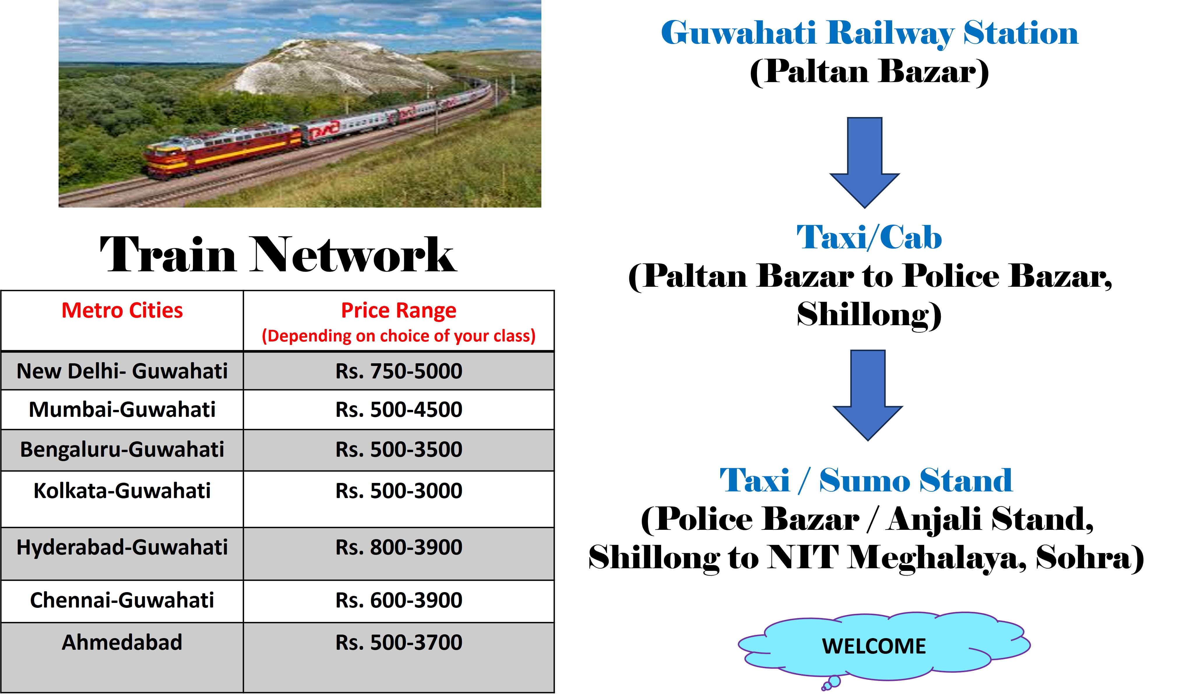 NIT Meghalaya route information